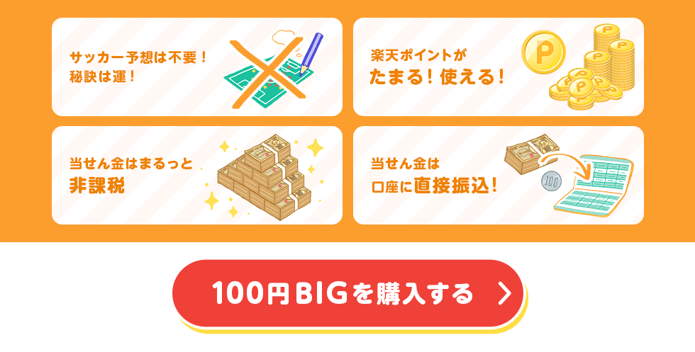 サッカー予想は不要！秘訣は運！ 楽天ポイントがたまる！使える！ 当せん金はまるっと非課税 当せん金は口座に直接振込！ 100円BIGを購入する