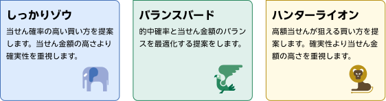 しっかりゾウ:当せん確率の高い買い方を提案します。当せん金額の高さより確実性を重視します。 バランスバード:的中確率と当せん金額のバランスを最適化する提案をします。 ハンターライオン:高額当せんが狙える買い方を提案します。確実性より当せん金額の高さを重視します。
                                  